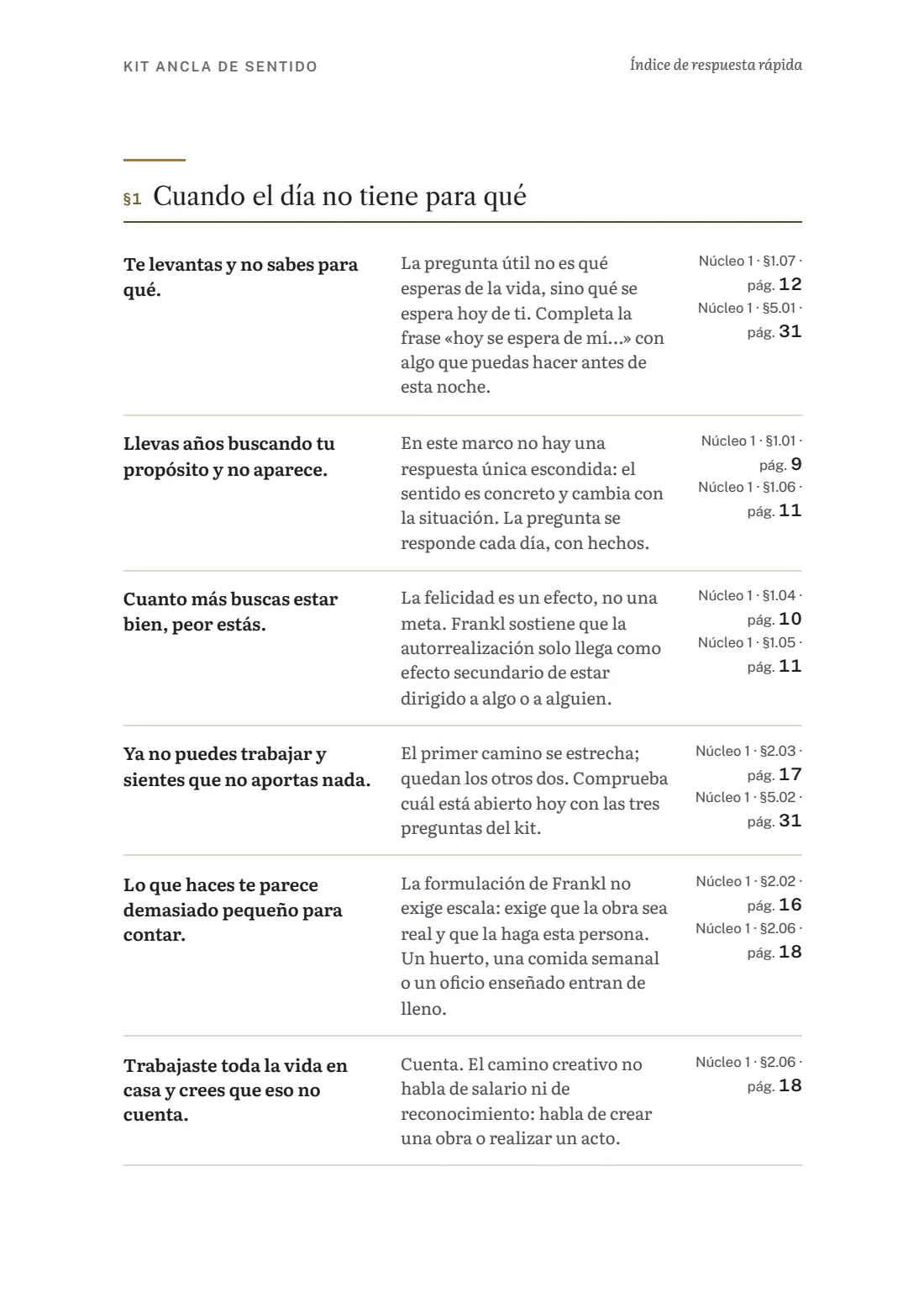 Página del índice de respuesta rápida con situaciones, respuestas y páginas