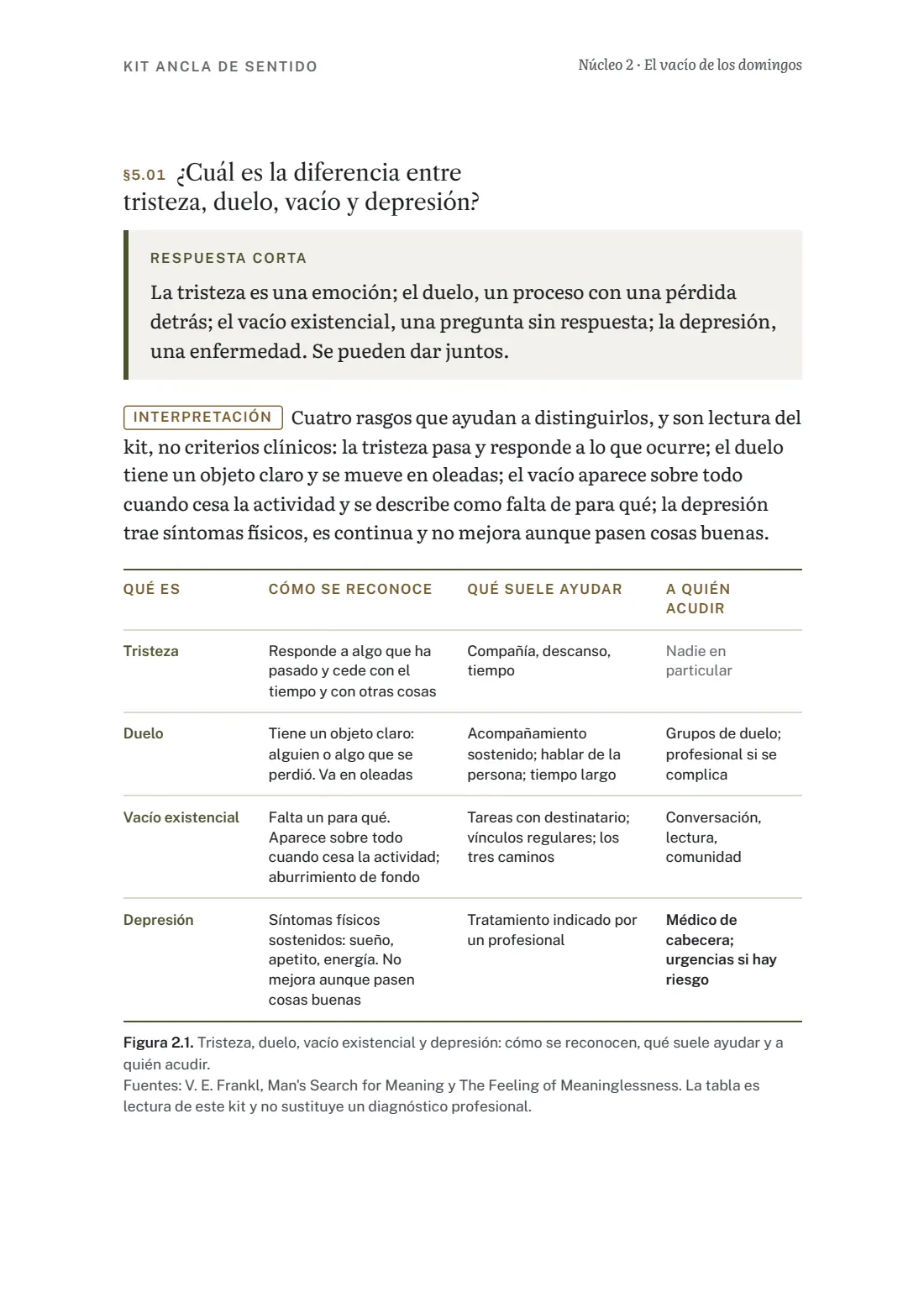 Página del núcleo 2 que distingue tristeza, duelo, vacío y depresión