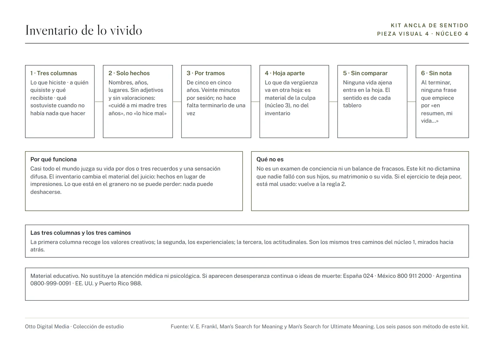 Pieza visual 4: protocolo de seis pasos del inventario de lo vivido